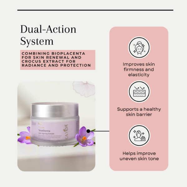 Kayoa KAYOA Firming & Longevity Cream – Youtherra – KAYOA – Science-Backed ...